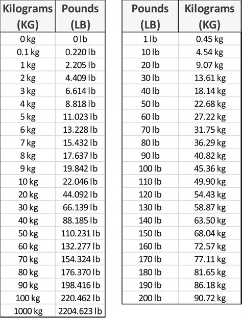 107.4 kg to lbs|107.4 kg to lbs